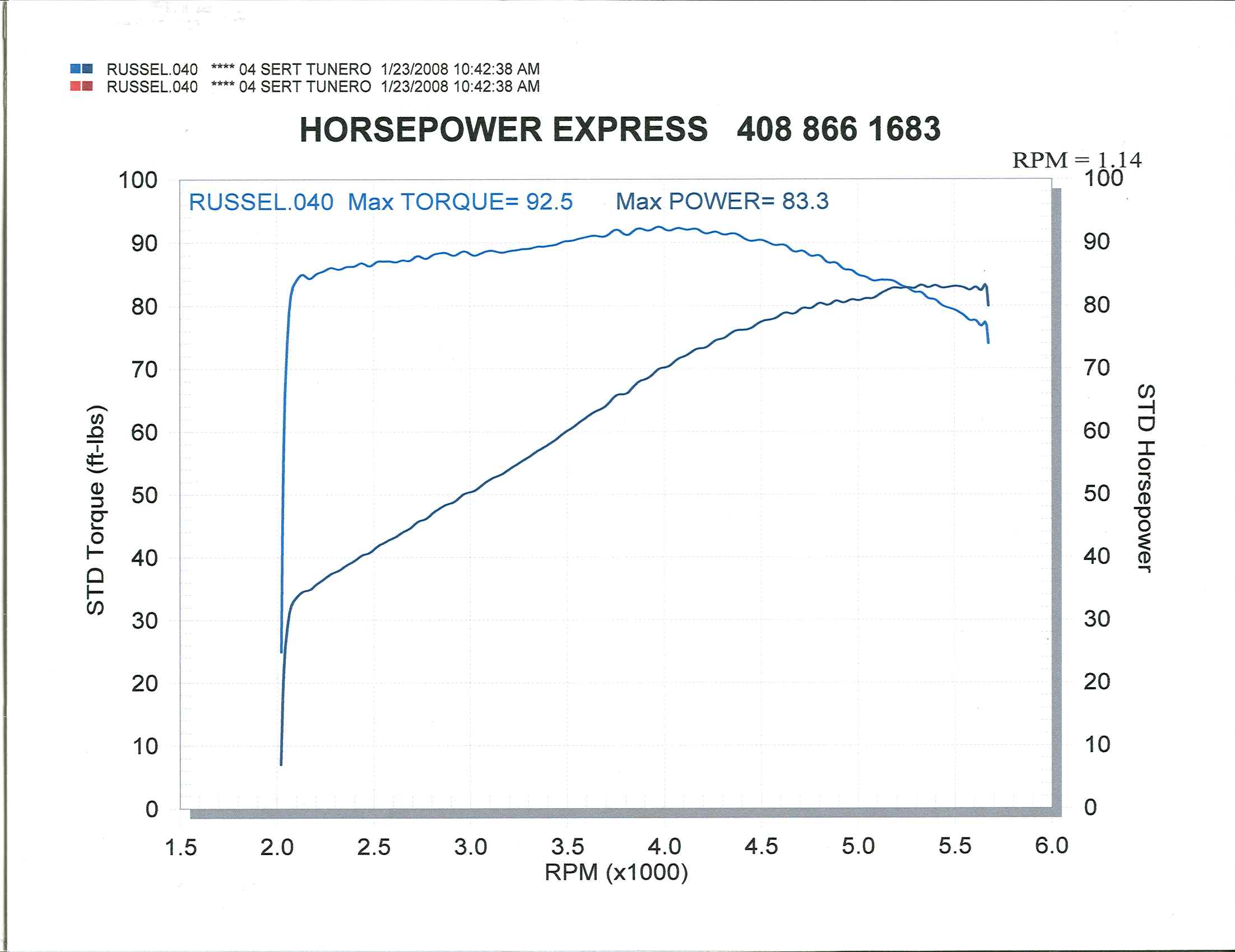 Andrews 48h Cam Dyno Chart