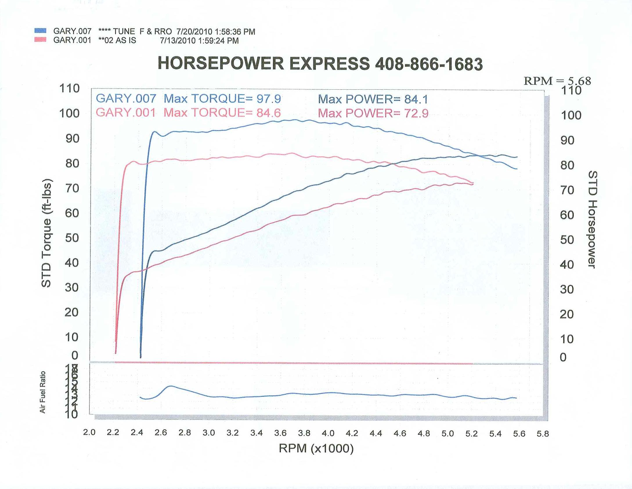 Andrews 48h Cam Dyno Chart